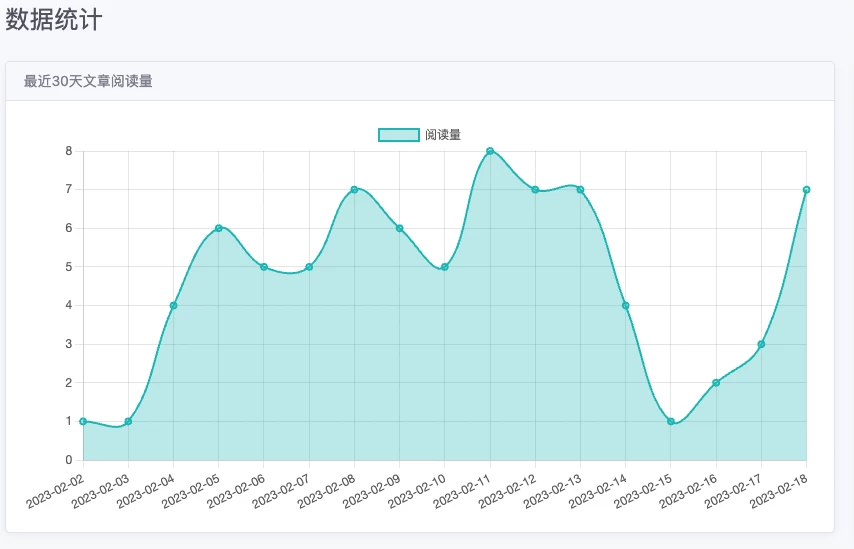 EmlogPro文章阅读数据统计插件插图1 EmlogPro文章阅读数据统计插件插图1