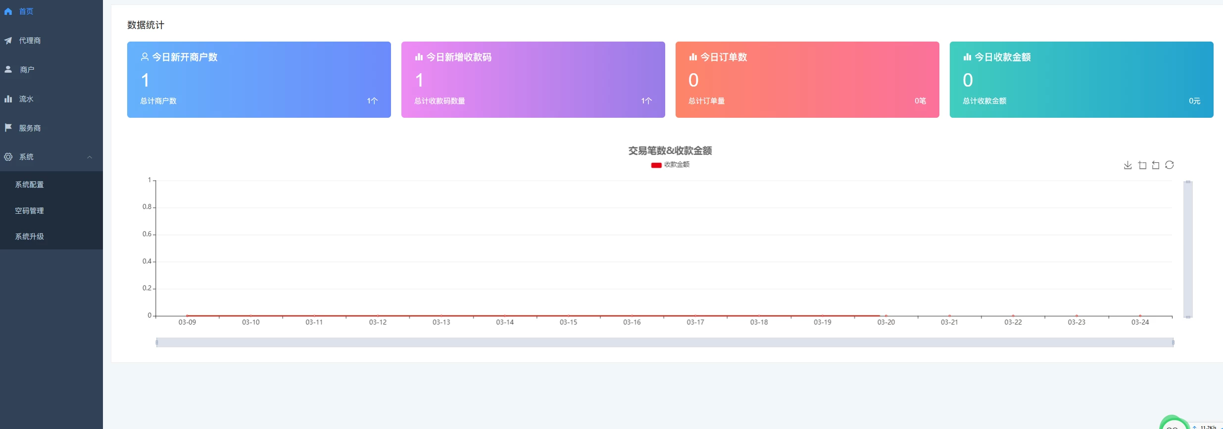 最新独立版智狐聚合支付v1.0.5.21_聚合支付系统源码-诺言资源网