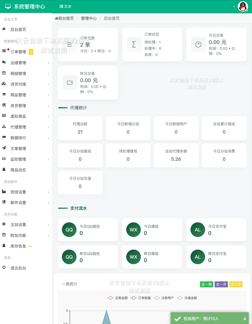 全网首发 秋云自助下单系统V2最新版 彩虹云商城二开美化插图1 全网首发 秋云自助下单系统V2最新版 彩虹云商城二开美化