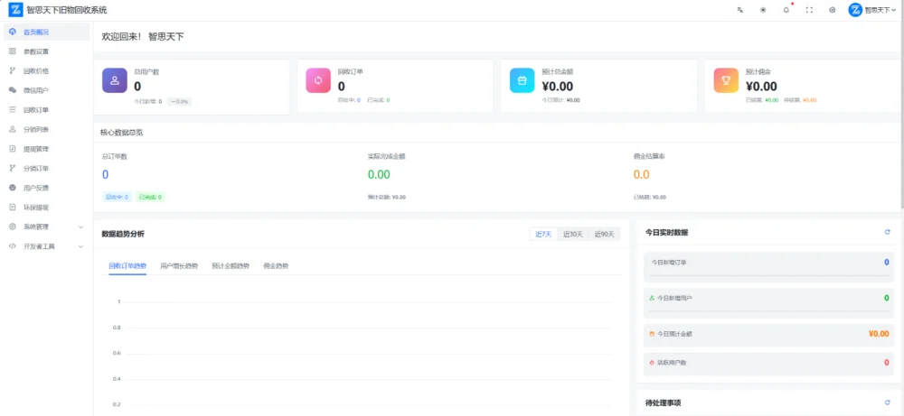  旧物回收系统源码 – go语言版插图1