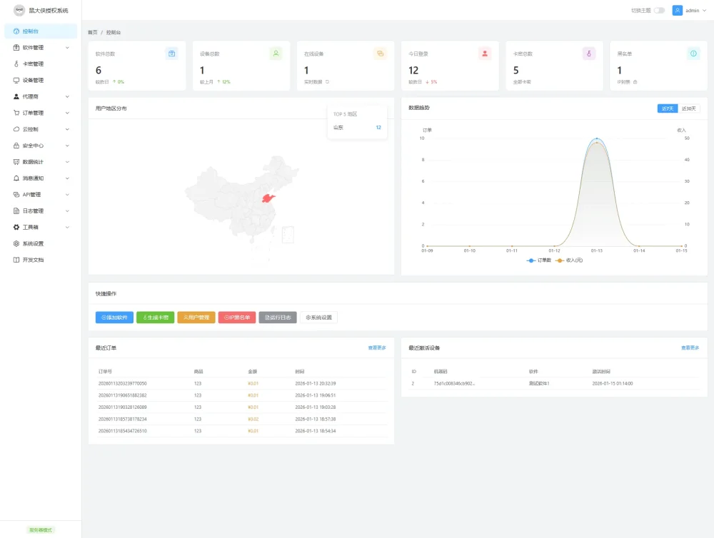 鼠大侠授权系统 V2.0-诺言资源网