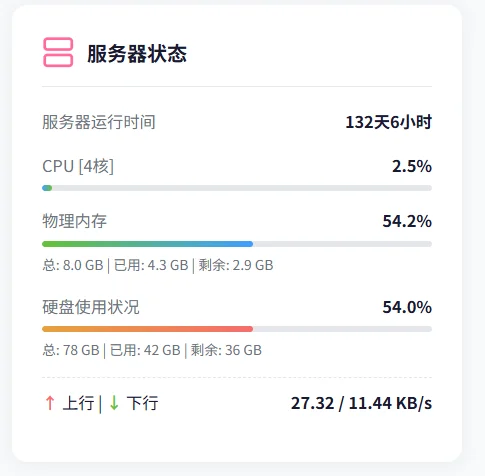 子比主题 服务器状态监控小工具插图 子比主题 服务器状态监控小工具插图